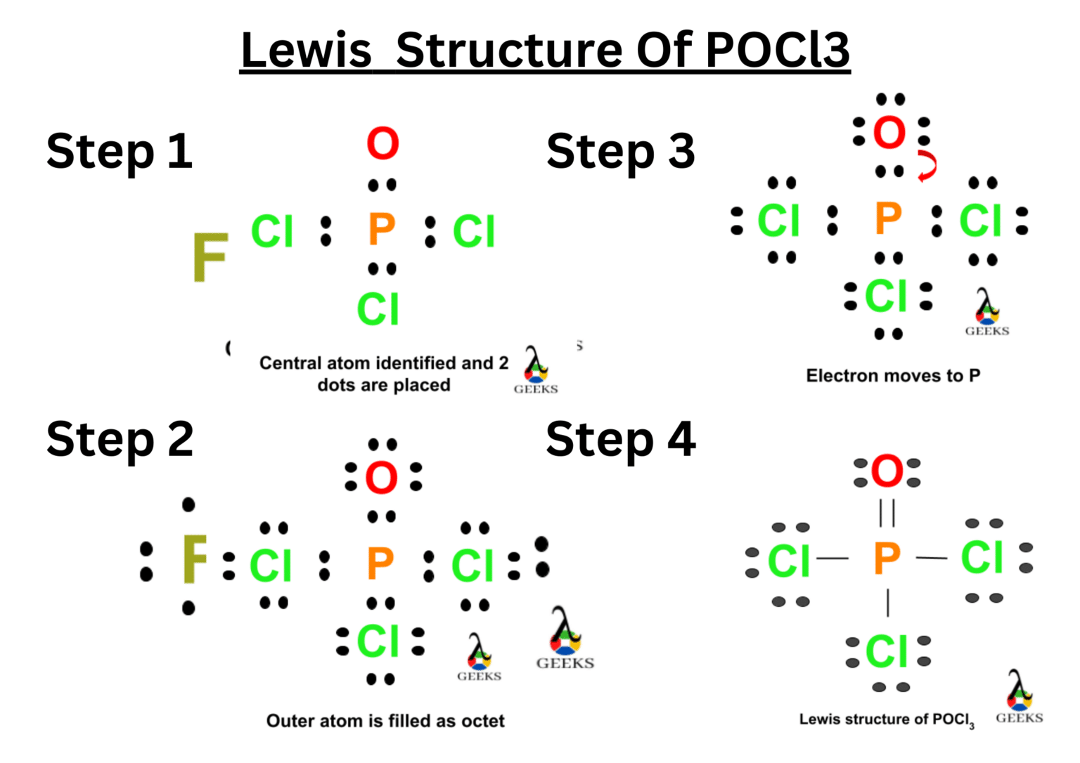 7 étapes Faciles Sur La Structure De Lewis Pocl3 Lhybridation Résolu 5415