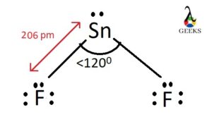 SnF2 Shape