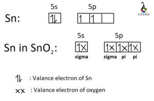 SnO2 hybridization