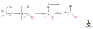 attack of nucleophile