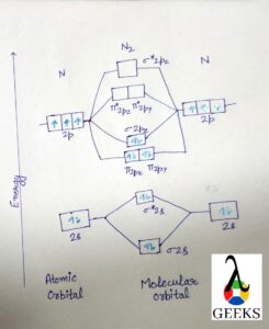 n2 bond order