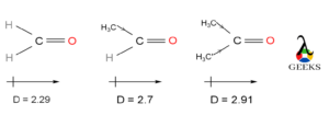 dipole moment value of carbonyl compound