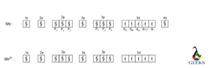 mn2+ electron configuration