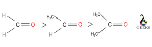 i efffect of alkyl group