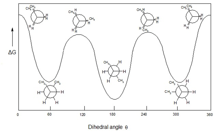 11 Conformational Isomers Example With Detailed Facts 1544