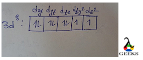 Ni2+ electron configuration