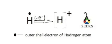 monatomic ion