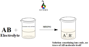 strong electrolyte examples