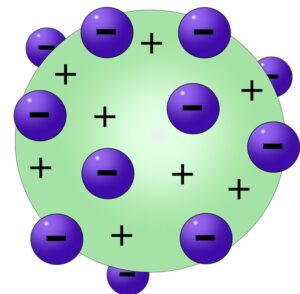 subatomic particles