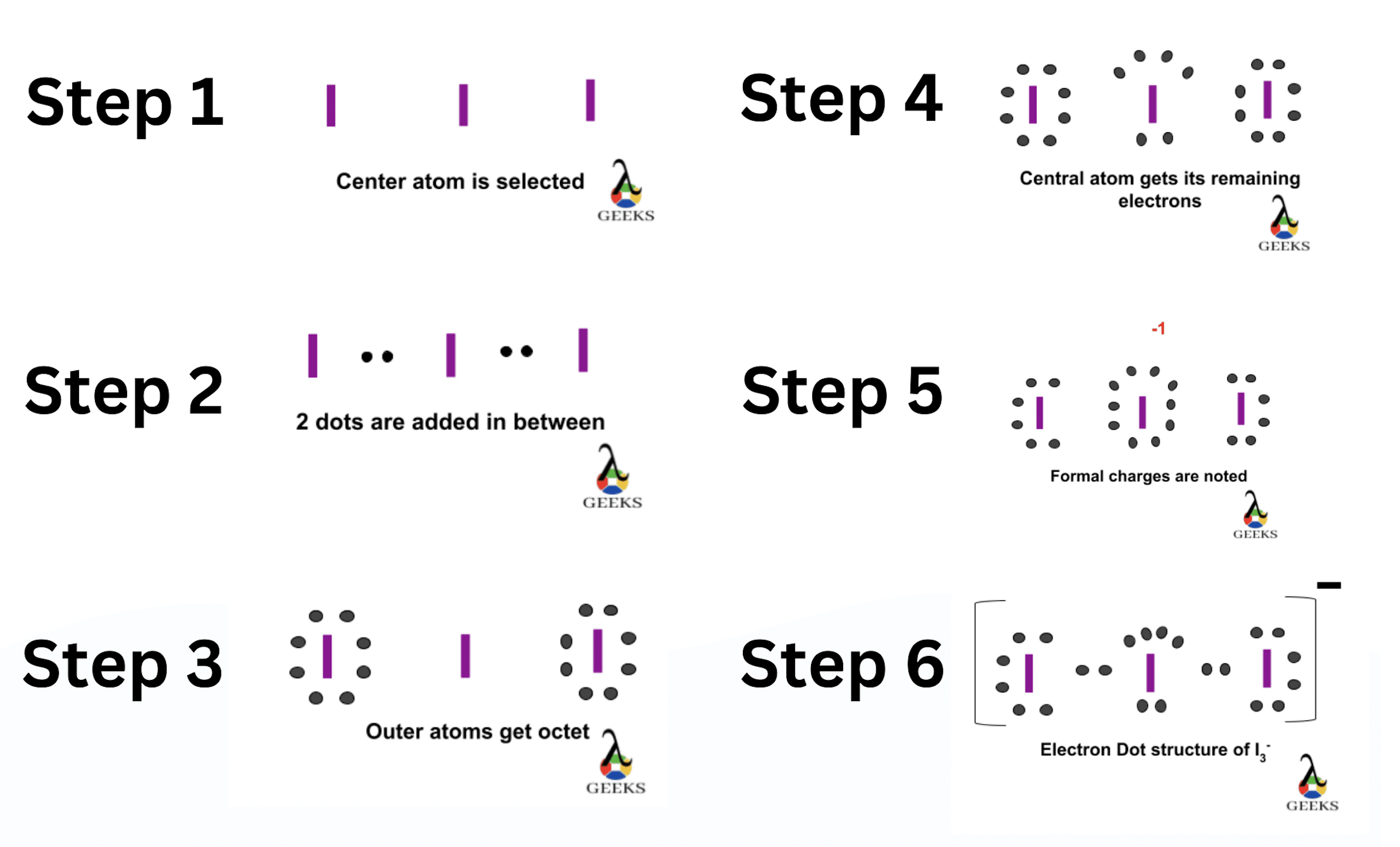 I3– Lewis Structure