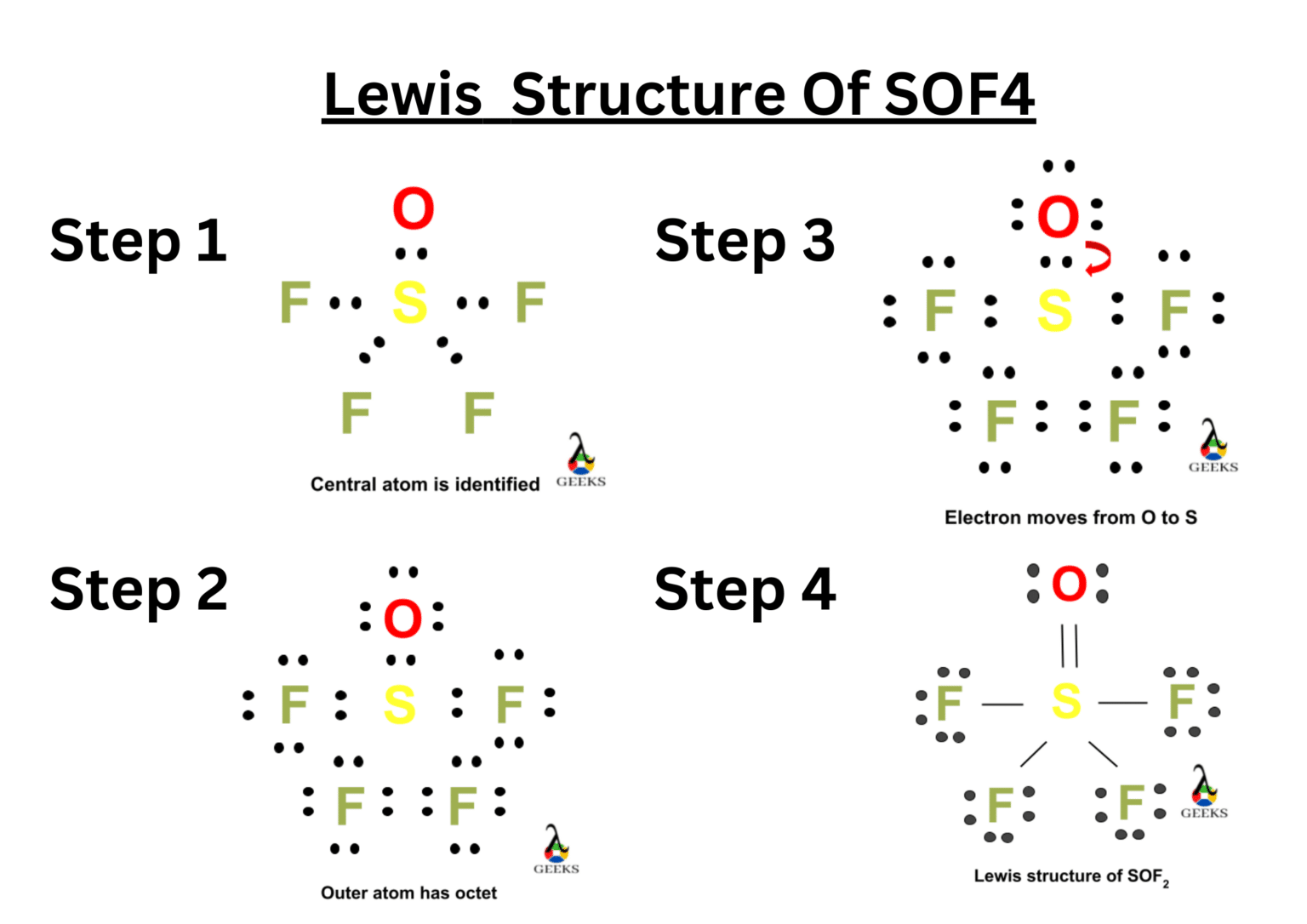 SOF4 Lewis Structure,Hybridization3 Easy StepByStep Guide