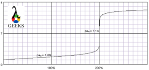 naoh + h2so4