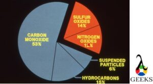 non metallic oxide example