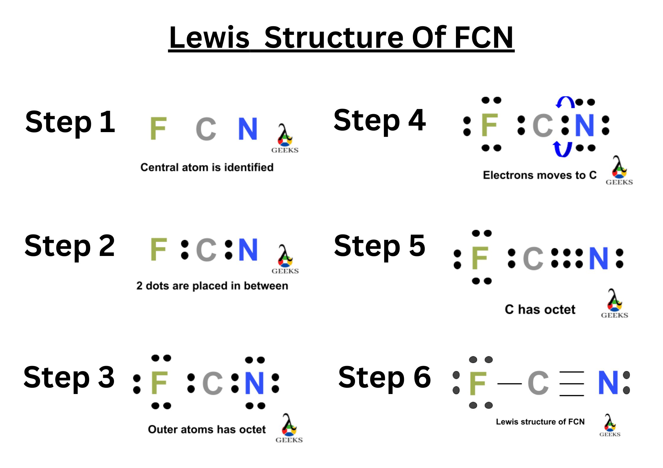 FCN Lewis Structure