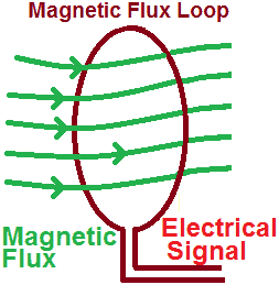 magnetic flux