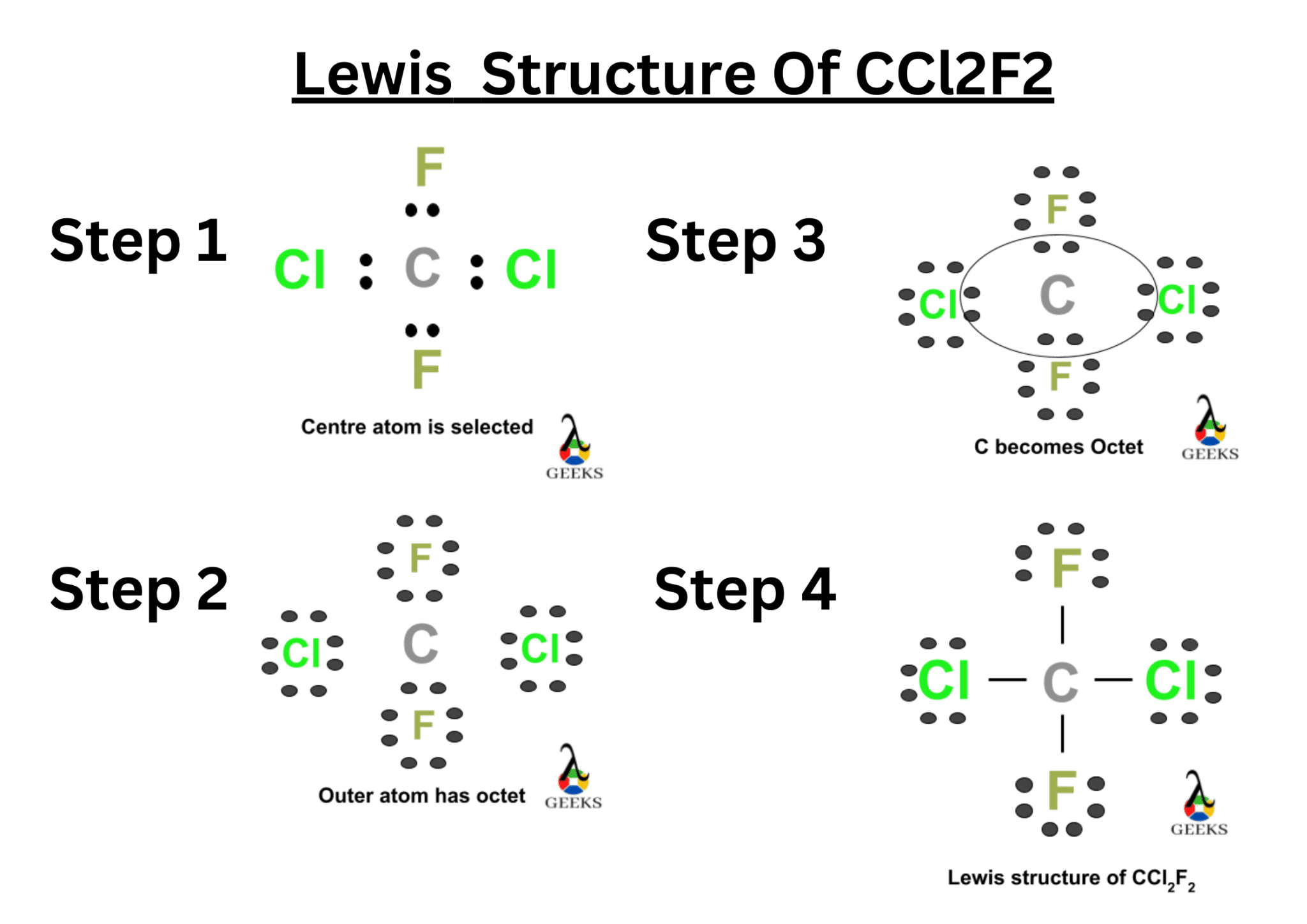 5 Steps To Draw Ccl2f2 Lewis Structurehybridizationsolved 7949