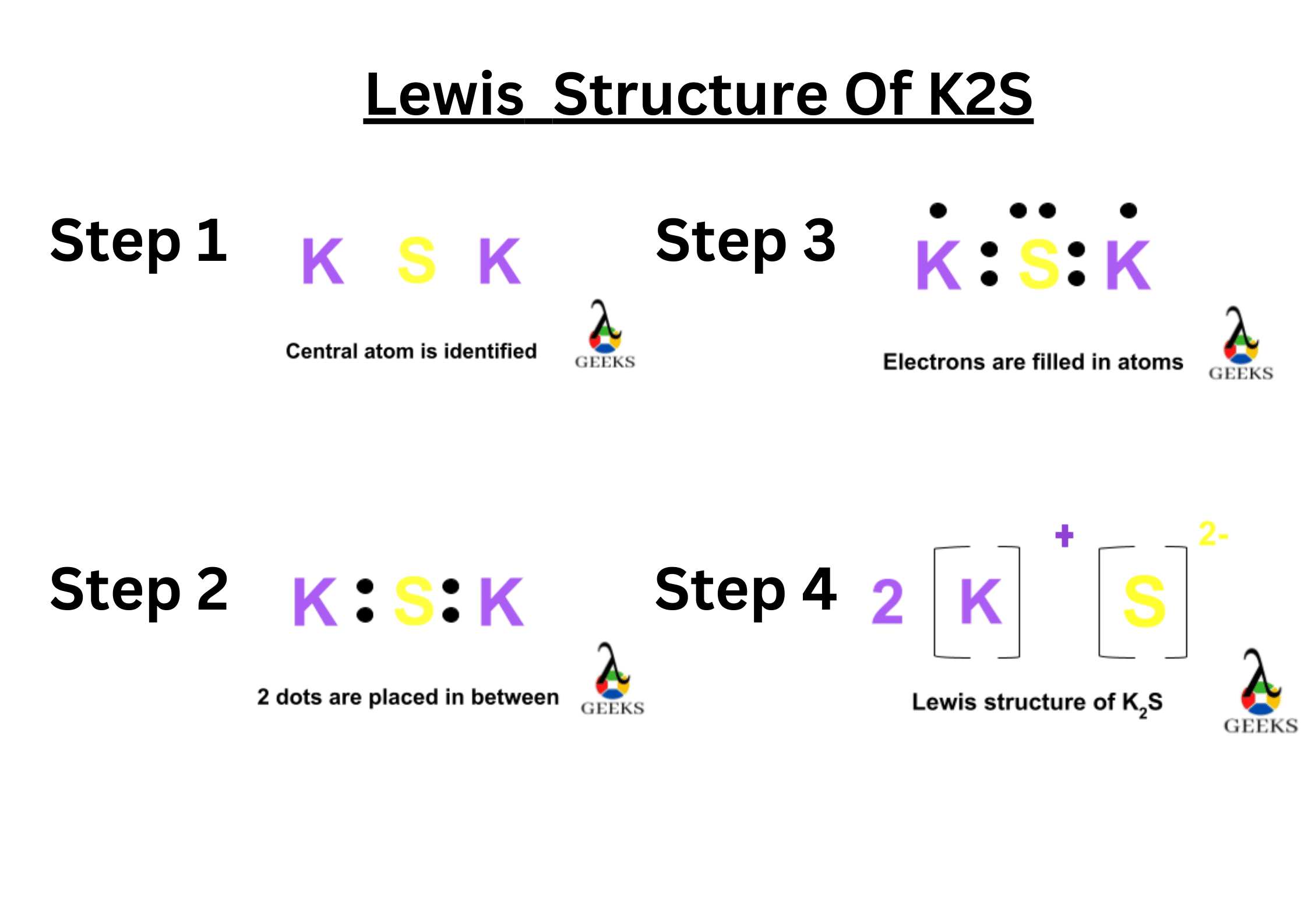 K2S Lewis Structure