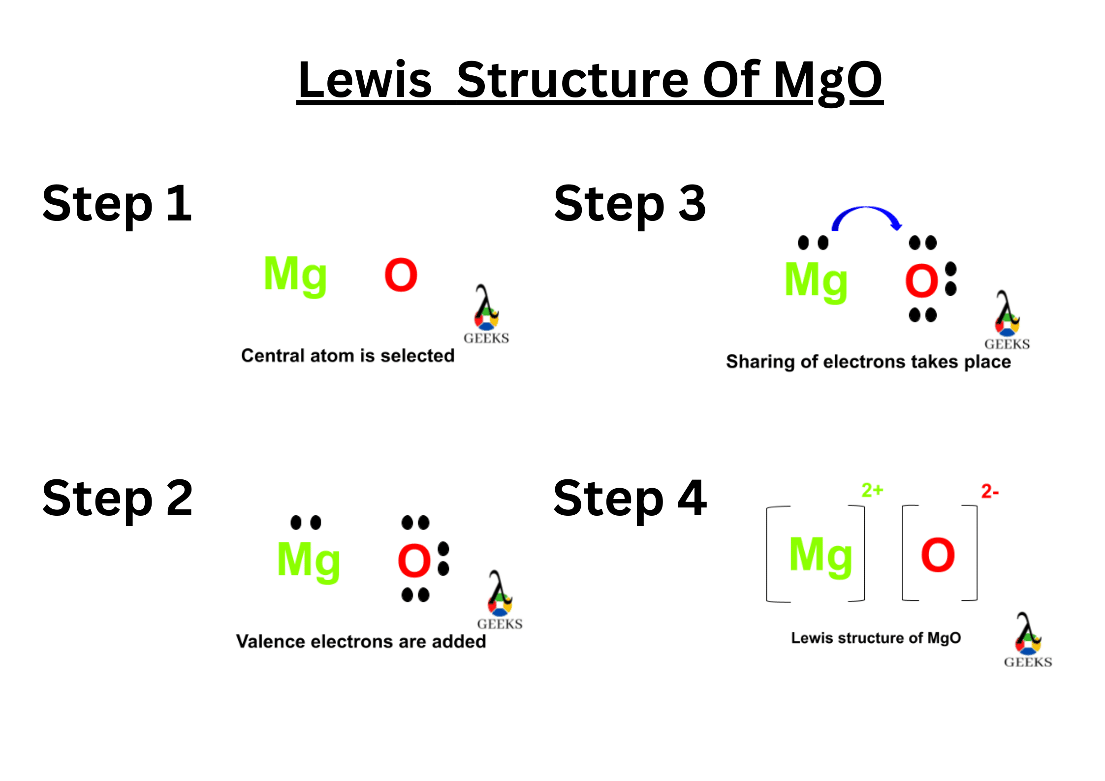 MgO lewis structure