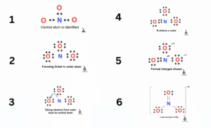 NO3- Lewis Structure