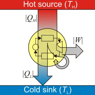 is heat pump a heat engine