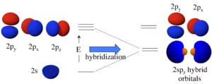 Sp hybridization