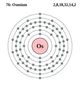 osmium electron configuration