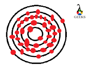 Ground State Yttrium Orbital Diagram 1