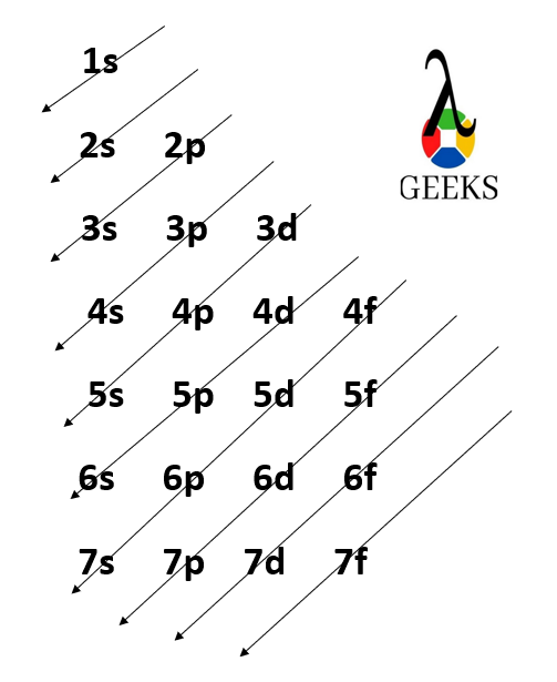 No electron configuration