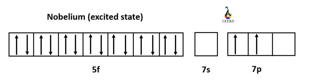 Nobelium excited state