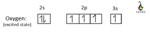 Oxygen Excited state Electron configuration