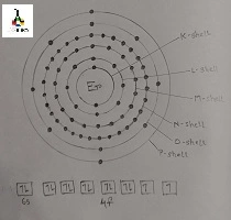 erbium electron configuration