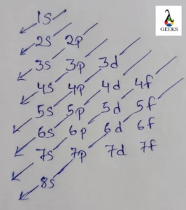 erbium electron configuration