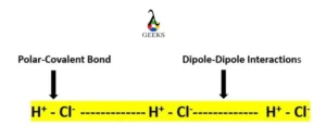 dipole dipole.webp s