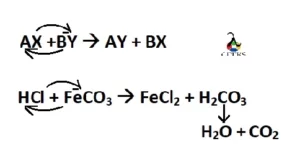 hcl + feco3