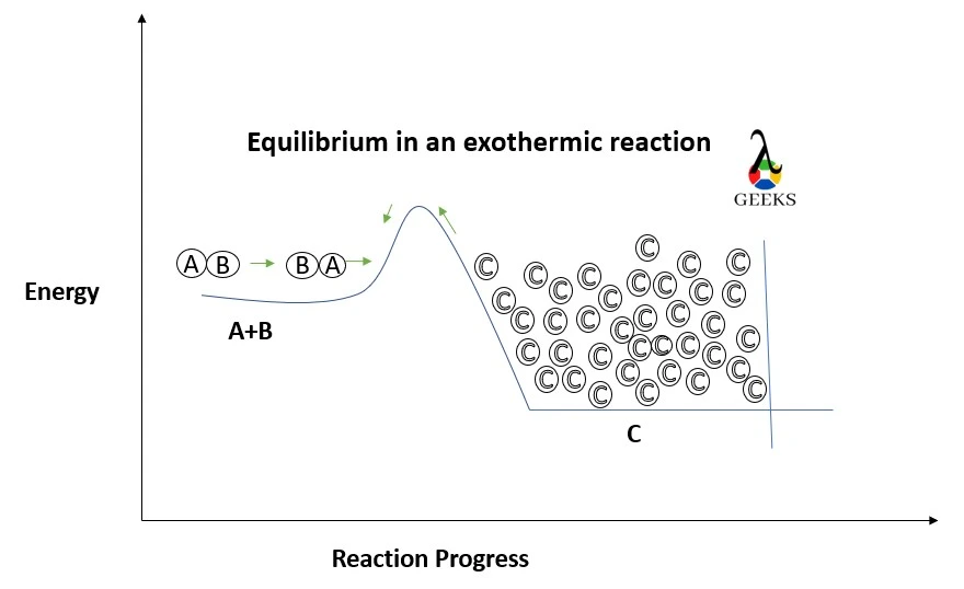 exothermic@satya 1