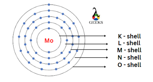 molybdenum shell 1