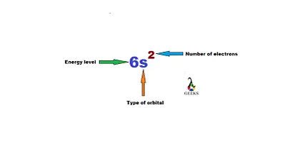 erbium electron configuration