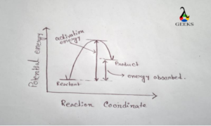 Endothermic