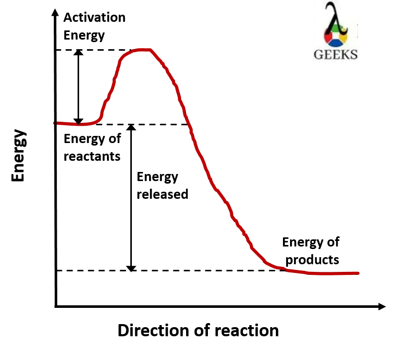 exothermic 3