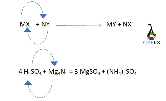 h2so3 mg3n3 displacement