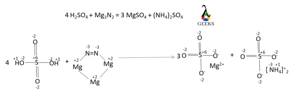 h2so4 mg3n2 redox reaction