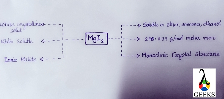 magnesium iodide uses