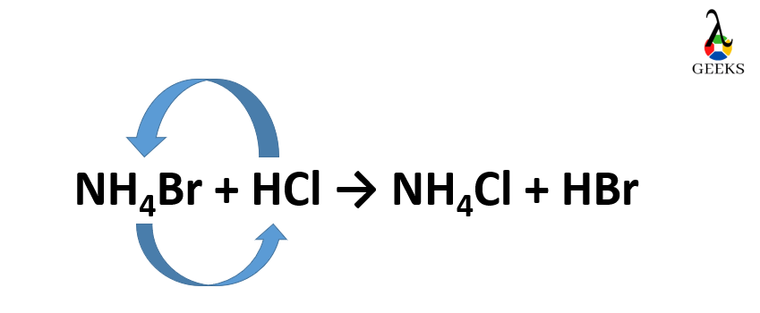 Double displacment reaction 1 1