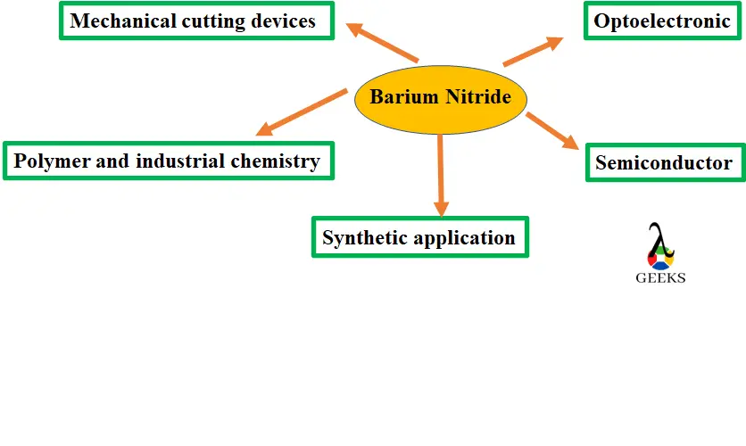 barium nitride image with logo 2