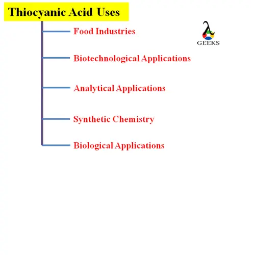 thiocyanic image logo