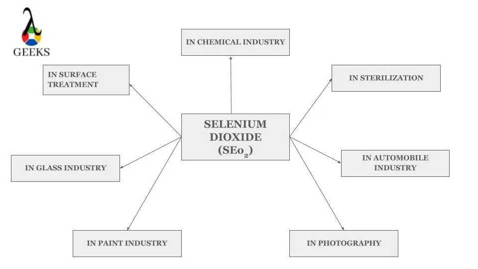 Untitled presentation 1