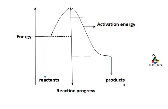 hno3 ag3co3 graph