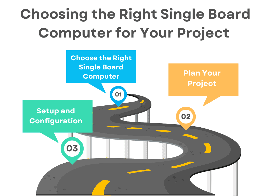 Grey 3 Points Process Roadmap Infographic Graph 2