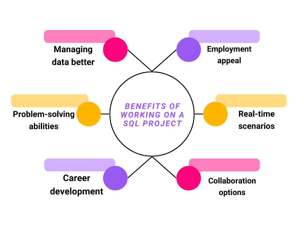 White Modern Professional Online Coaching Type Graph