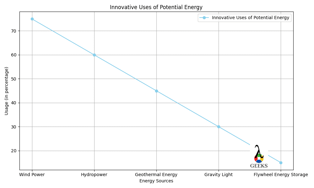 Innovative Uses of Potential Energy